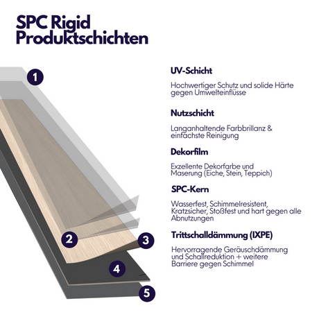 Vinylboden mit 5 Schichten