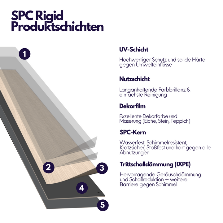 Vinylboden Klick SPC Saphir XL, 2,085m²